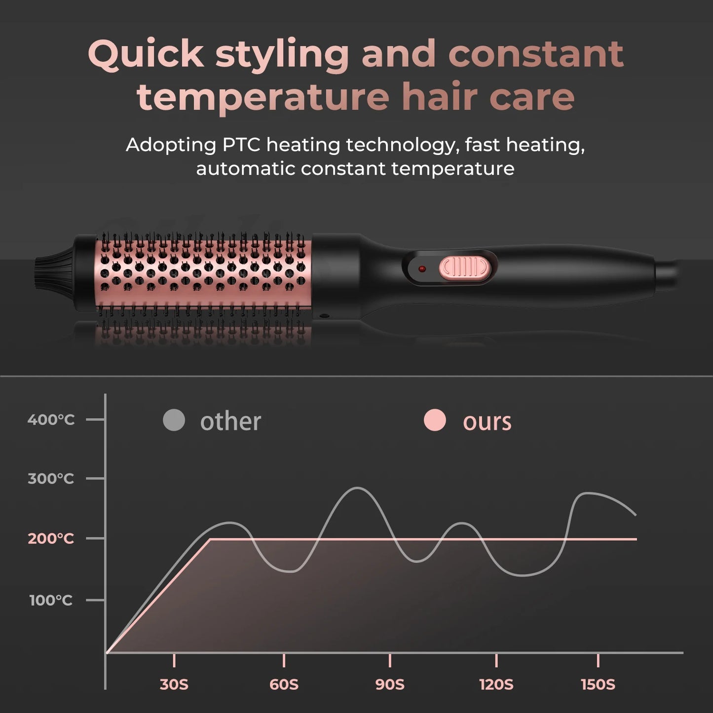 Thermal Brush Pro